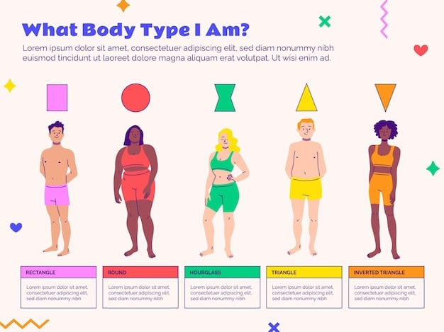 A diagram showing the different male body types (triangle, inverted triangle, rectangle, oval, and square) with lines indicating the measurements of each shape.